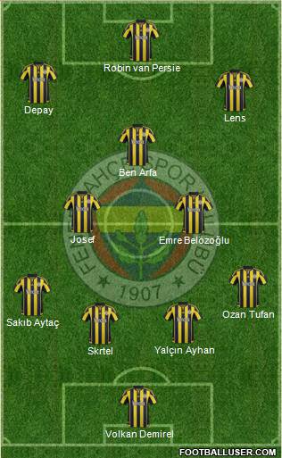 Fenerbahçe SK 4-3-3 football formation