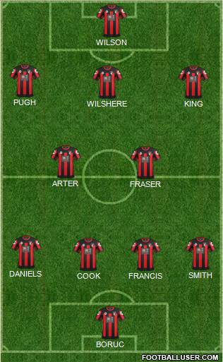 AFC Bournemouth