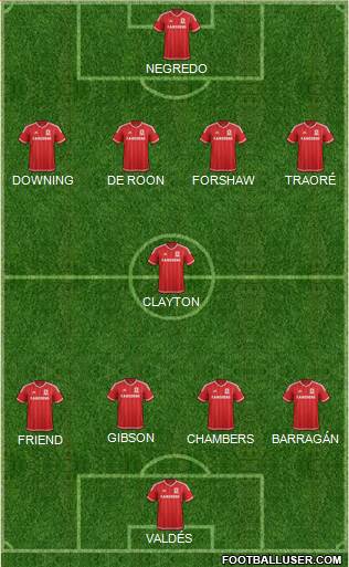 Middlesbrough 4-1-4-1 football formation