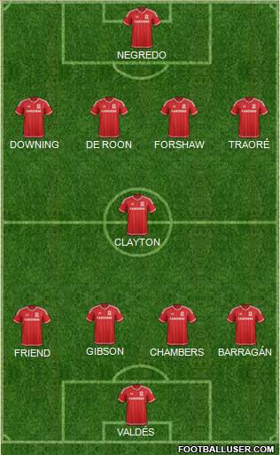 Middlesbrough 4-1-4-1 football formation