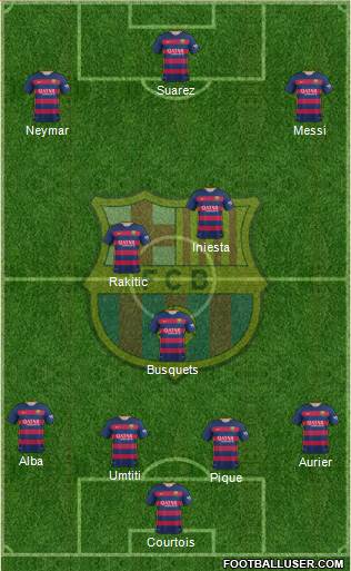 F.C. Barcelona 4-3-3 football formation