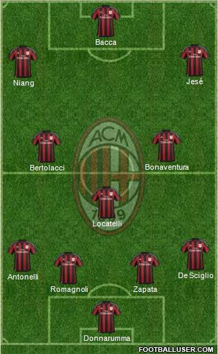 A.C. Milan 4-3-3 football formation