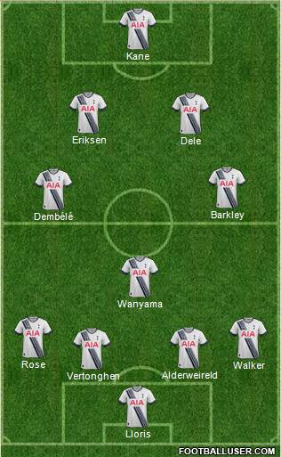 Tottenham Hotspur 4-3-2-1 football formation