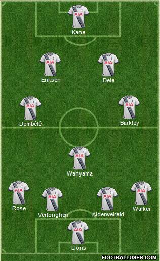 Tottenham Hotspur 4-3-2-1 football formation