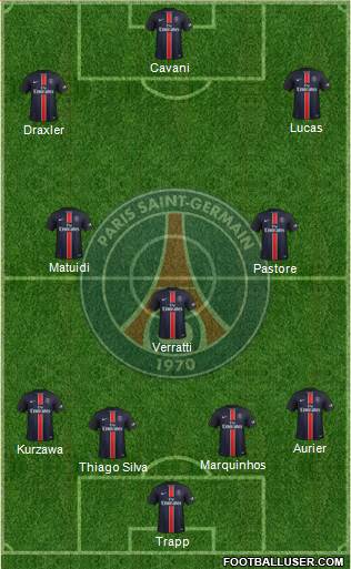 Paris Saint-Germain 4-3-3 football formation