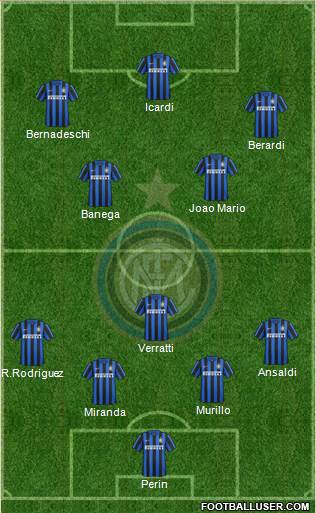 F.C. Internazionale 4-3-3 football formation