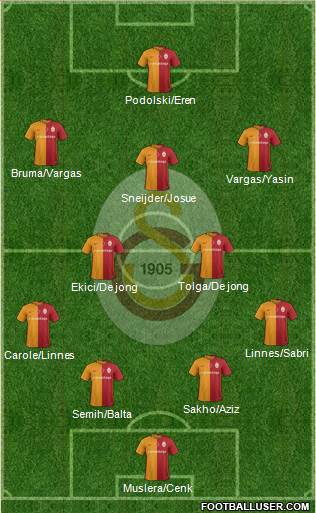 Galatasaray SK 4-3-2-1 football formation