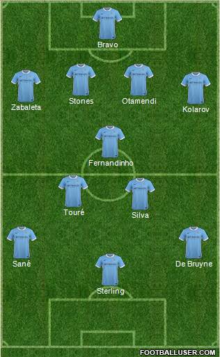 Manchester City 4-3-3 football formation