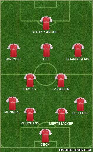 Arsenal 4-2-3-1 football formation