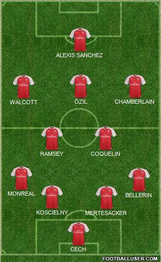 Arsenal 4-2-3-1 football formation