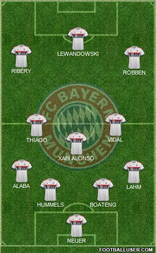 FC Bayern München 4-3-3 football formation