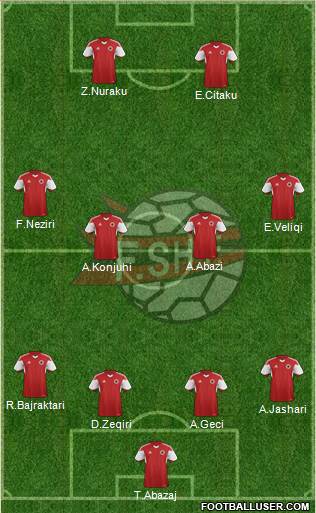 Albania 4-4-2 football formation