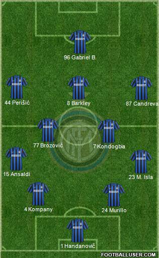 F.C. Internazionale 4-2-3-1 football formation