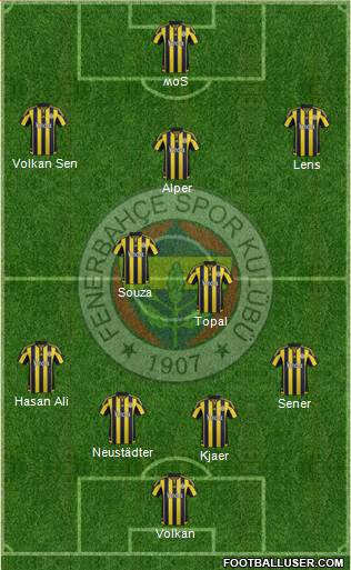 Fenerbahçe SK 4-2-1-3 football formation