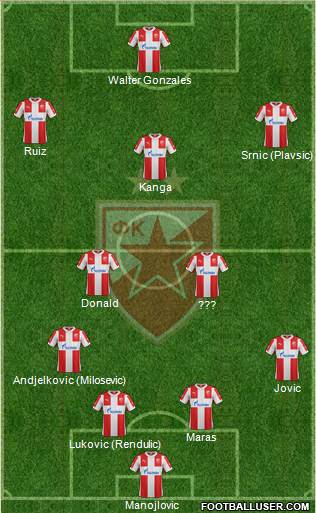 FC Red Star Belgrade 4-3-1-2 football formation