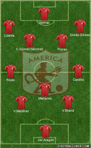 CD América de Cali 3-4-2-1 football formation