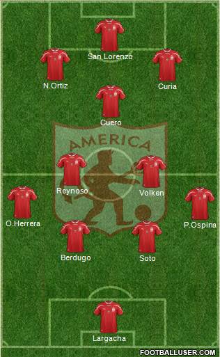 CD América de Cali 4-2-1-3 football formation