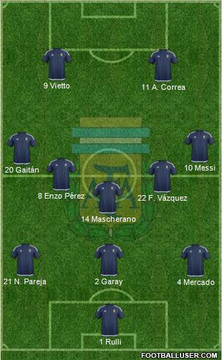 Argentina 3-5-2 football formation