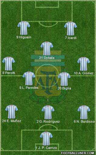 Argentina 3-4-1-2 football formation