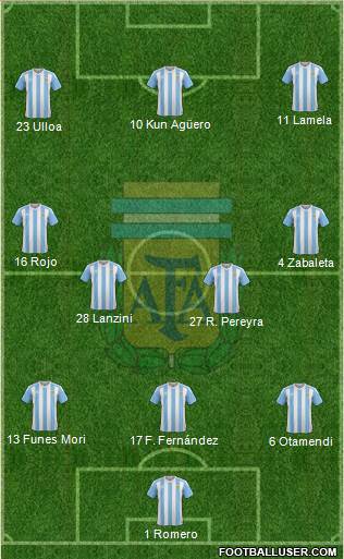 Argentina 3-4-3 football formation