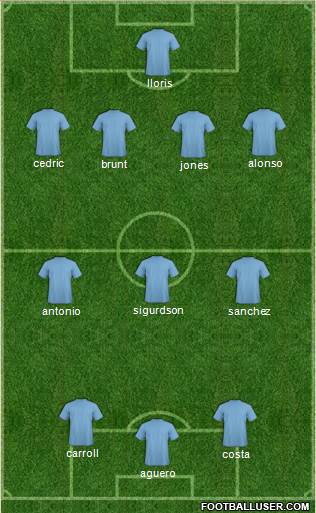 Dream Team 4-3-3 football formation