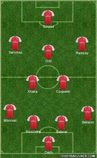Arsenal 4-2-3-1 football formation