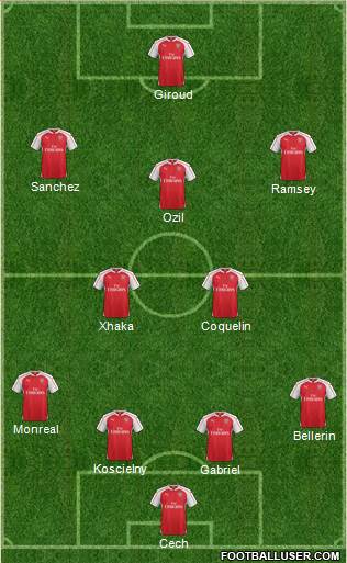 Arsenal 4-2-3-1 football formation