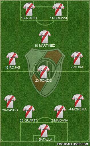 River Plate 4-3-1-2 football formation