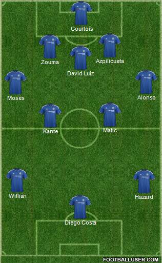 Chelsea 3-4-2-1 football formation