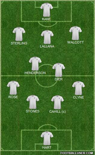 England 4-2-3-1 football formation