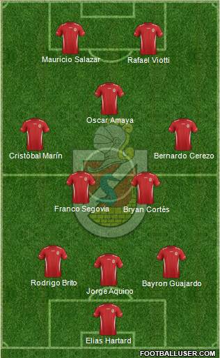 CD La Serena S.A.D.P. football formation