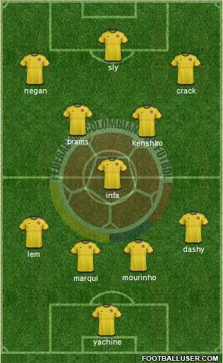 Colombia 4-3-3 football formation