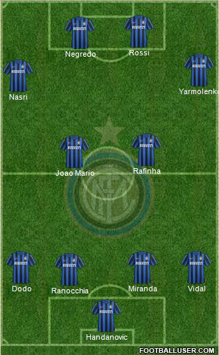 F.C. Internazionale 4-1-4-1 football formation