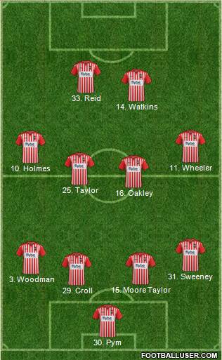 Exeter City football formation