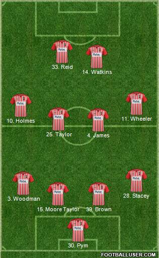 Exeter City 4-4-2 football formation