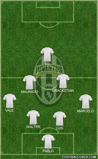 Juventus 4-2-3-1 football formation