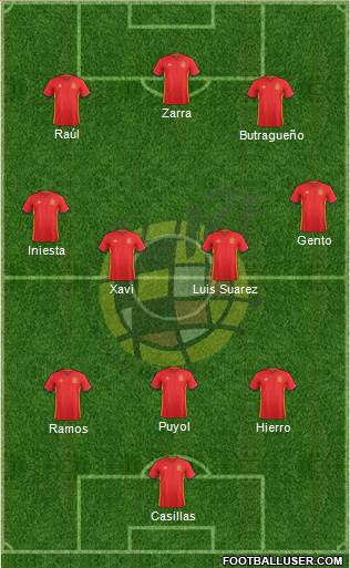 Spain 3-4-3 football formation