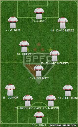 São Paulo FC 4-3-3 football formation