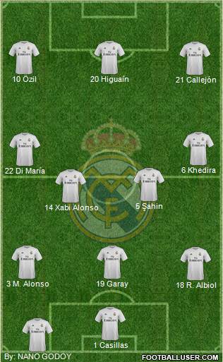 Real Madrid C.F. 3-4-3 football formation