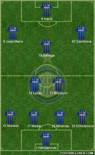 F.C. Internazionale 4-2-3-1 football formation