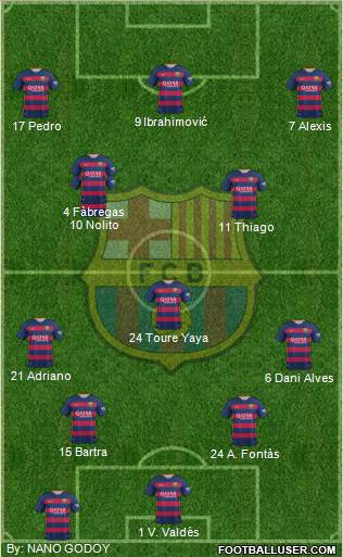 F.C. Barcelona 4-1-4-1 football formation