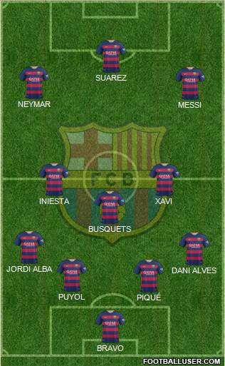 F.C. Barcelona 4-3-3 football formation