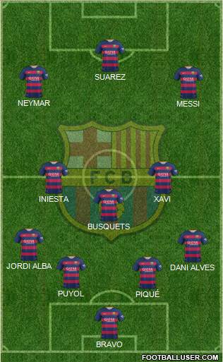 F.C. Barcelona 4-3-3 football formation