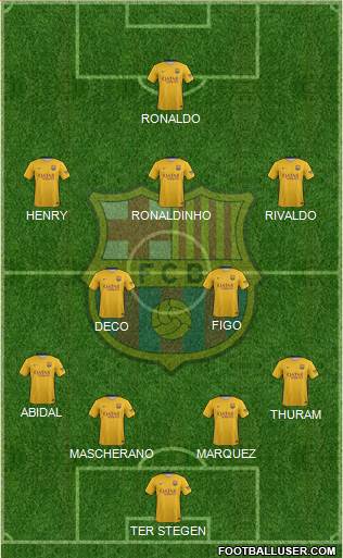 F.C. Barcelona 4-2-3-1 football formation