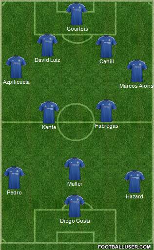 Chelsea 4-4-2 football formation