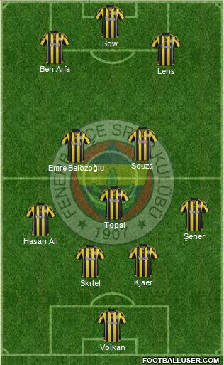 Fenerbahçe SK 4-3-3 football formation