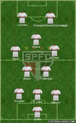 São Paulo FC 3-5-2 football formation