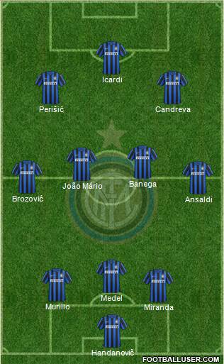 F.C. Internazionale 3-4-3 football formation