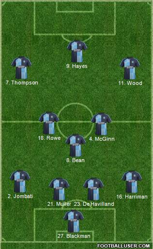 Wycombe Wanderers football formation