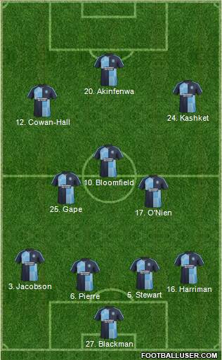 Wycombe Wanderers 4-3-3 football formation